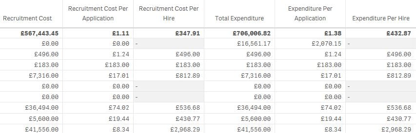 Cost of each stage 2