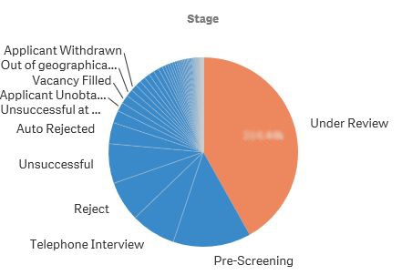 application stage 1