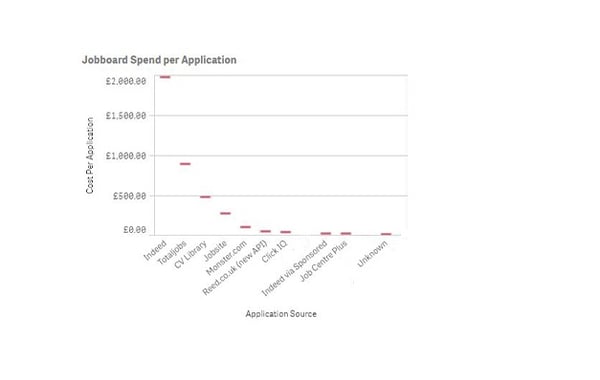 job board spend by application-1